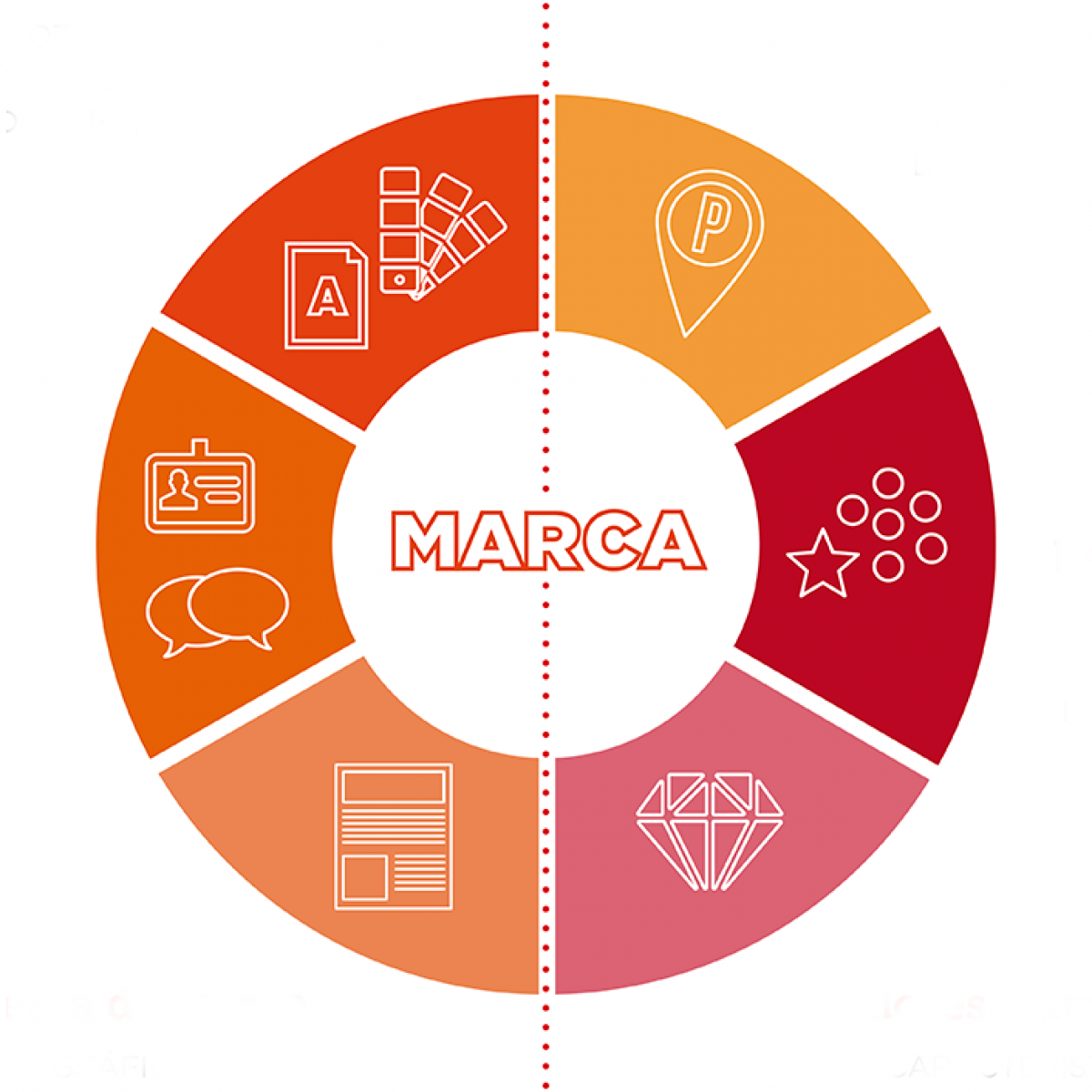 Una marca no es sólo un logo